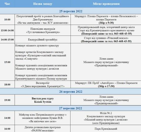 Інформування споживачів про намір встановлення тарифів на опалювальний період 2021-2022 рр.